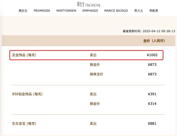 汇盈策略 周生生、周六福金饰价格涨破1000元/克！