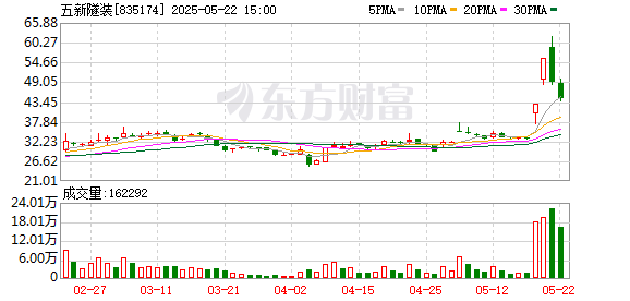 优配配件助手 五新隧装：公司高度重视水利水电市场
