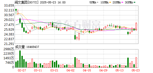 实配网配资 阅文书园 落地深圳