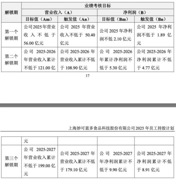 上尚策 妙可蓝多重拾增长魔法？