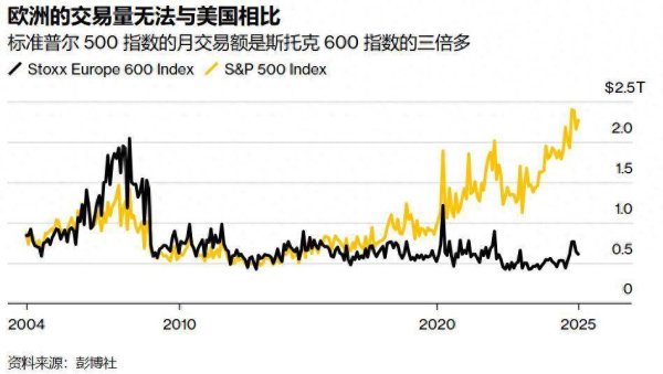 亿融配资 “美国例外论“面临考验：美债避险属性承压 美元霸权遭遇欧元挑战