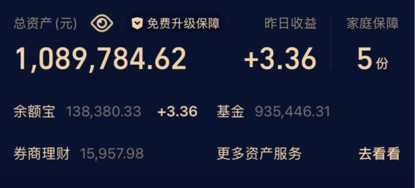 致富配资 机器人大涨，CPO下跌，资金只要还在A股就继续看多！