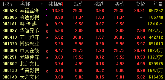 牛策略 688388，20%涨停！这一概念卷土重来