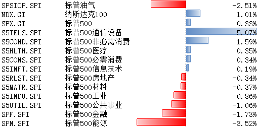 博远策略 宽松环境或延续，继续关注美国8月PPI、CPI数据