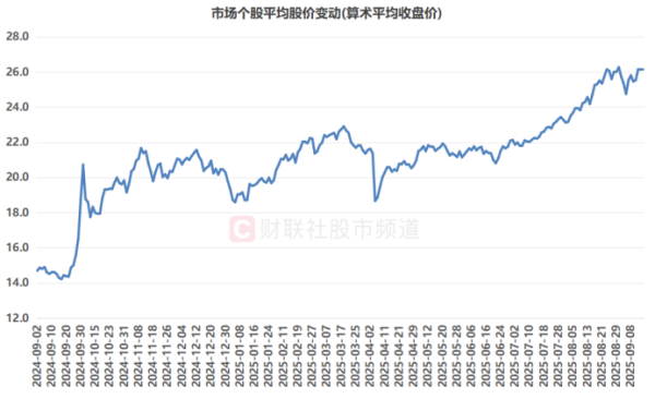 鼎合网 2元以下股仅24只！数量创10个月新低，低价标的持续锐减，这些方向近乎“清空”